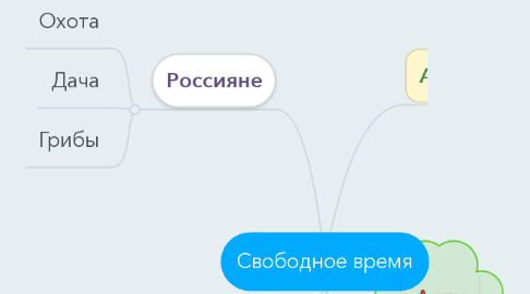 Mind Map: Свободное время