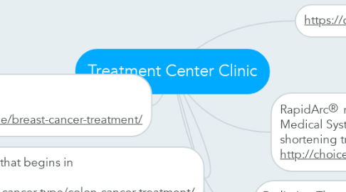 Mind Map: Treatment Center Clinic