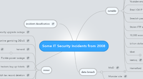 Mind Map: Some IT Security Incidents from 2008