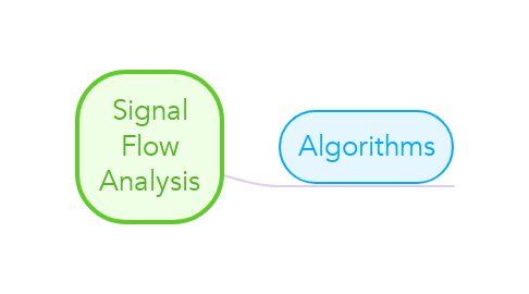 Mind Map: Signal Flow Analysis