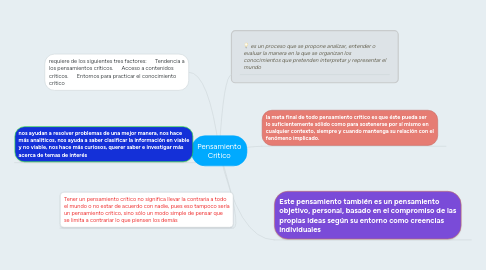 Mind Map: Pensamiento Critico