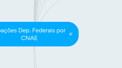 Mind Map: Doações Dep. Federais por CNAE