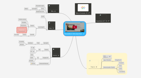 Mind Map: Revelation Introduction