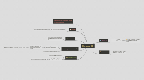 Mind Map: El profesor 2.0