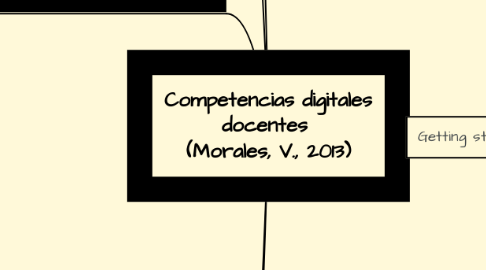 Mind Map: Competencias digitales docentes  (Morales, V., 2013)