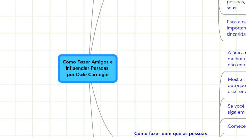Mind Map: Como Fazer Amigos e Influenciar Pessoas por Dale Carnegie