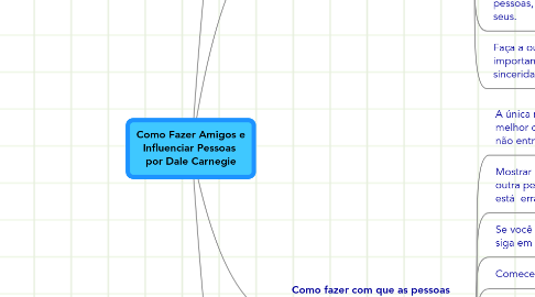 Mind Map: Como Fazer Amigos e Influenciar Pessoas  por Dale Carnegie