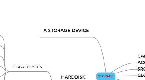 Mind Map: STORAGE