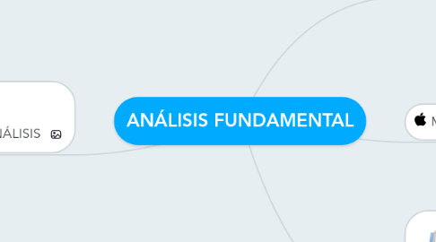 Mind Map: ANÁLISIS FUNDAMENTAL