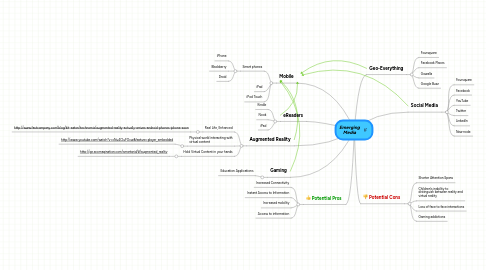 Mind Map: Emerging Media