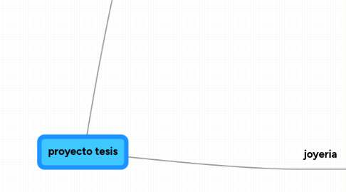 Mind Map: proyecto tesis