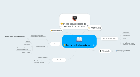 Mind Map: Para um estudo produtivo ...