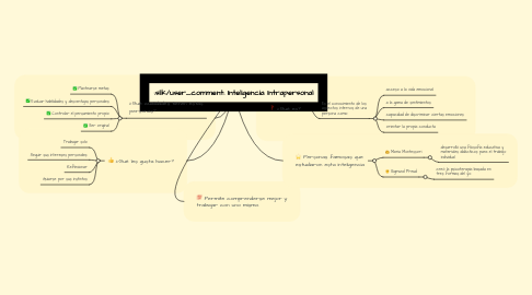 Mind Map: Inteligencia Intrapersonal