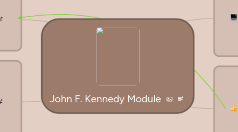 Mind Map: John F. Kennedy Module
