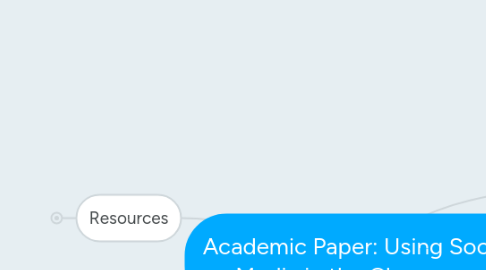 Mind Map: Academic Paper: Using Social Media in the Classroom