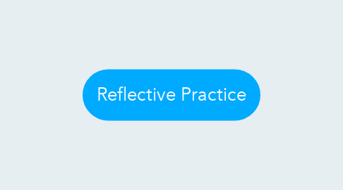 Mind Map: Reflective Practice
