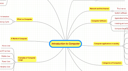 Mind Map: Introduction to Computer