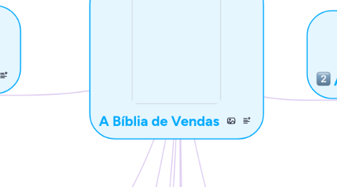 Mind Map: A Bíblia de Vendas