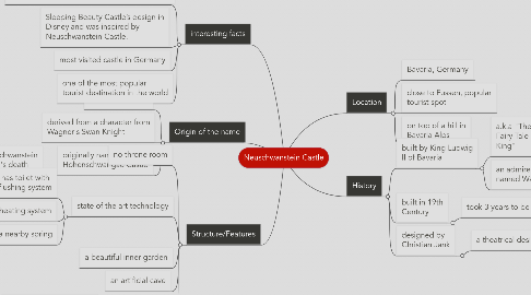 Mind Map: Neuschwanstein Castle