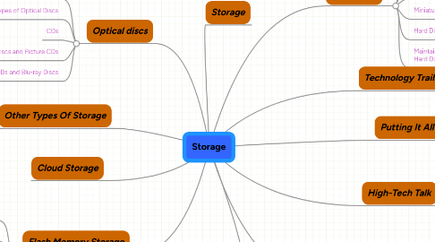 Mind Map: Storage