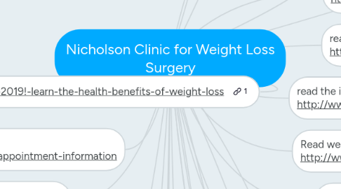 Mind Map: Nicholson Clinic for Weight Loss Surgery