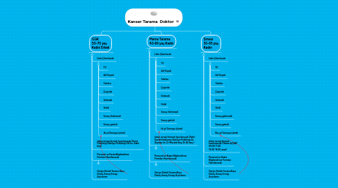 Mind Map: Kanser Tarama Doktor