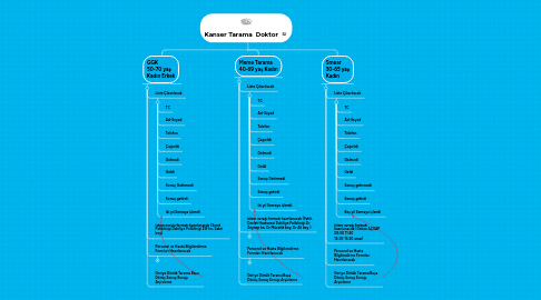 Mind Map: Kanser Tarama  Doktor