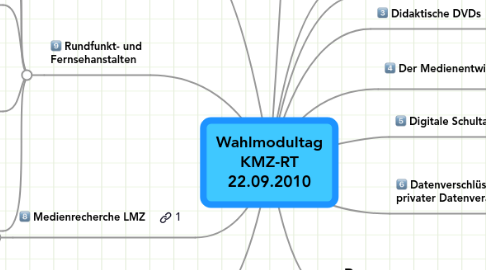 Mind Map: Wahlmodultag  KMZ-RT  22.09.2010