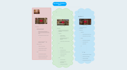 Mind Map: Arte Islámico, Románico y gótico