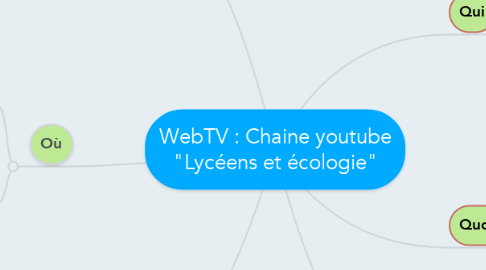 Mind Map: WebTV : Chaine youtube "Lycéens et écologie"