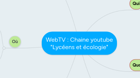 Mind Map: WebTV : Chaine youtube "Lycéens et écologie"