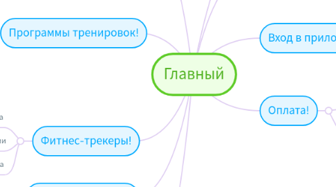 Mind Map: Главный