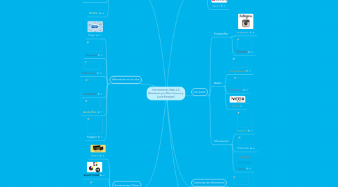 Mind Map: Herramientas Web 2.0 (Realizado por Pilar Serrano y Lucía Peragón)