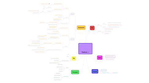 Mind Map: Powtoon