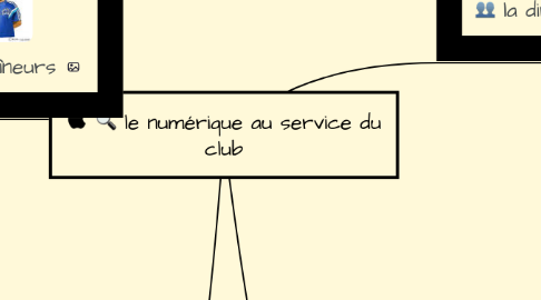 Mind Map: le numérique au service du club