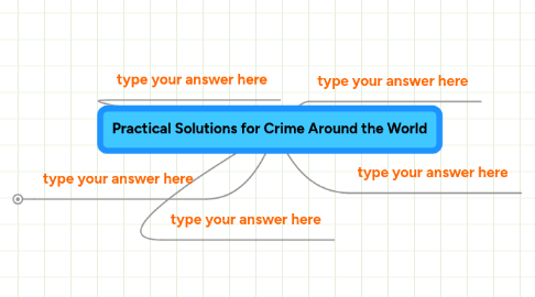 Mind Map: Practical Solutions for Crime Around the World