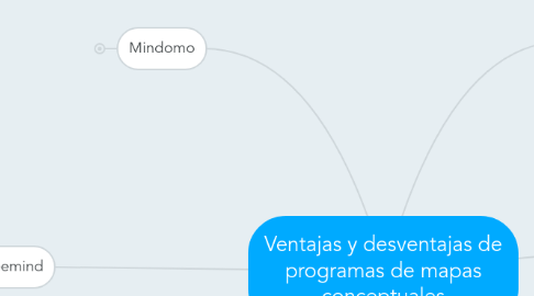 Mind Map: Ventajas y desventajas de programas de mapas conceptuales