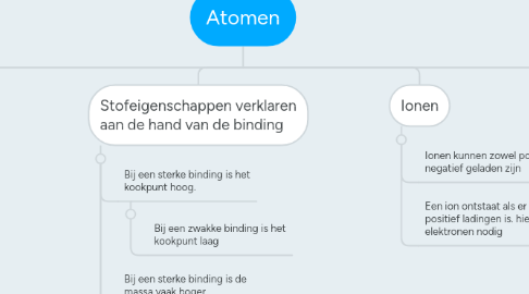 Mind Map: Atomen