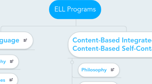 Mind Map: ELL Programs