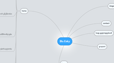 Mind Map: Blu Esky