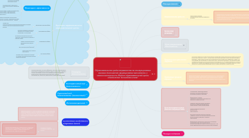 Mind Map: Образовательная среда направленная на стимулирование высоких достижений, формирование активности и самостоятельности. Модель образовательной среды объединения "волшебная глина"