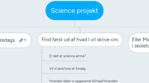 Mind Map: Science projekt