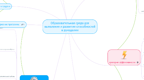 Mind Map: Образовательная среда для выявления и развития способностей в рукоделии