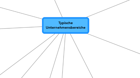 Mind Map: Typische Unternehmensbereiche