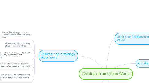 Mind Map: Children in an Urban World