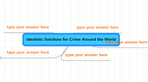 Mind Map: Idealistic Solutions for Crime Around the World