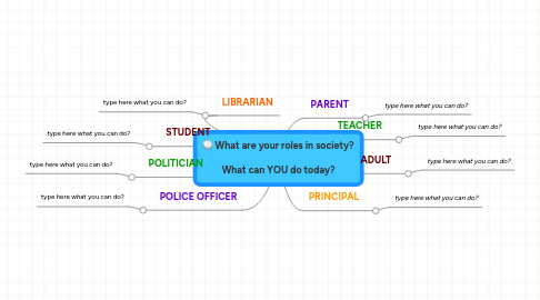 Mind Map: What are your roles in society?  What can YOU do today?