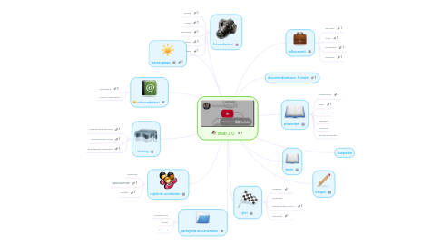 Mind Map: Web 2.0