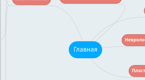 Mind Map: Главная