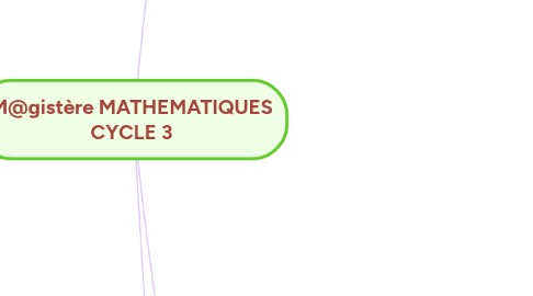 Mind Map: M@gistère MATHEMATIQUES CYCLE 3